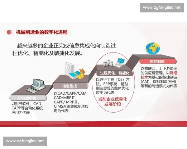 以生产调度为核心的智能制造协同优化与精益运营新模式探索