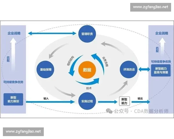 以核心运营数字驱动增长的精细化管理与价值提升新路径与决策效能