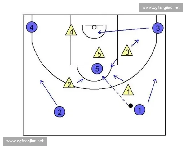 围绕空接上篮技术解析与实战运用提升篮球进攻效率新思路探讨方法
